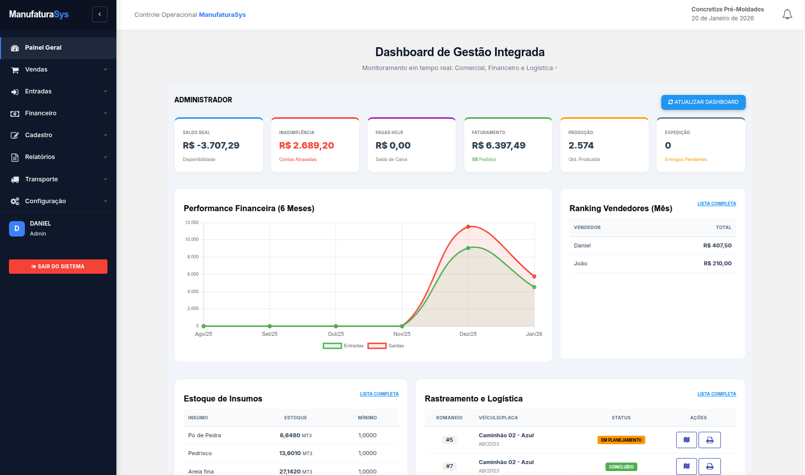 Dashboard ManufaturaSys